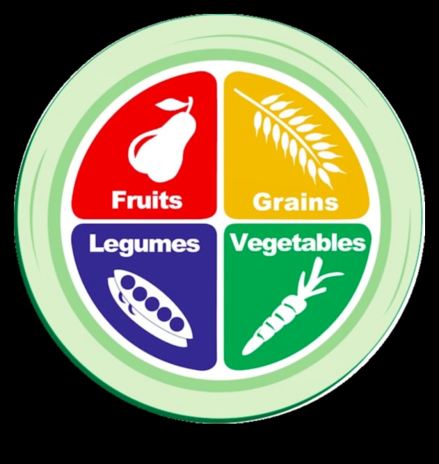 The Power Plate: Plan pentru succes în consilierea nutrițională