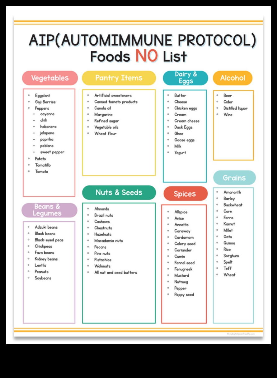 Rolul alimentelor dense în nutrienți în gestionarea stărilor autoimune