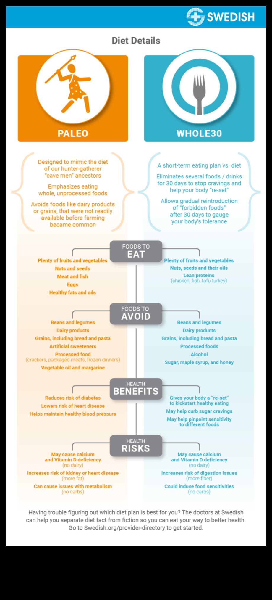 Legătura dintre paleo și rezistența mentală