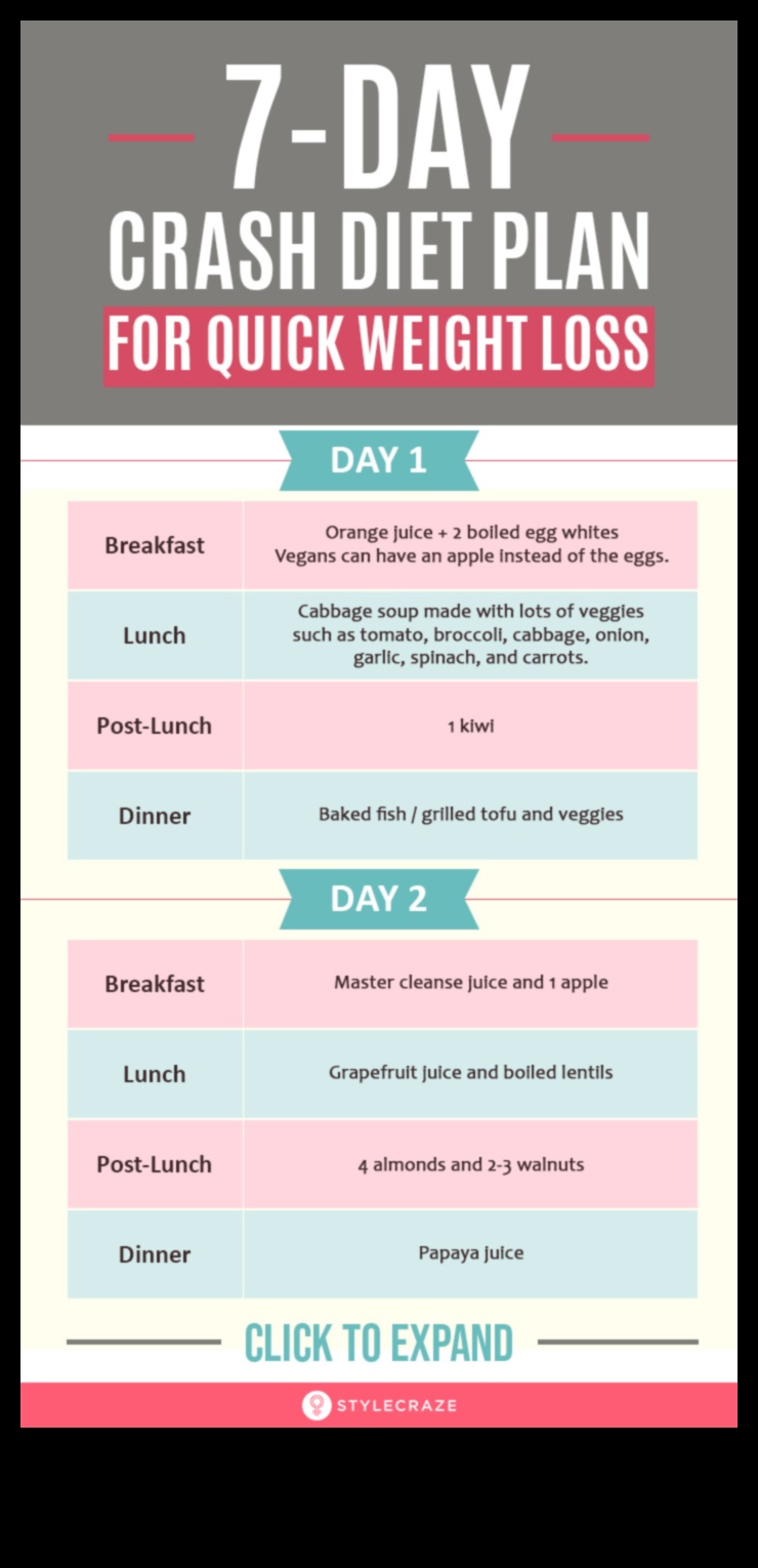 Dietele pe termen scurt și influența geneticii asupra rezultatelor