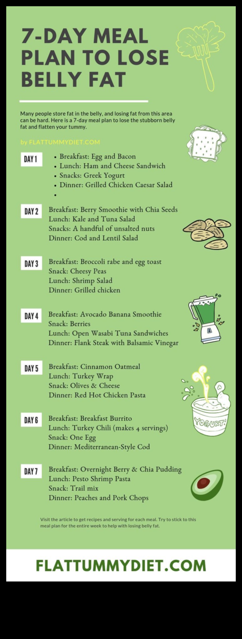 Știința din spatele dietelor pe termen scurt și pierderea rapidă în greutate