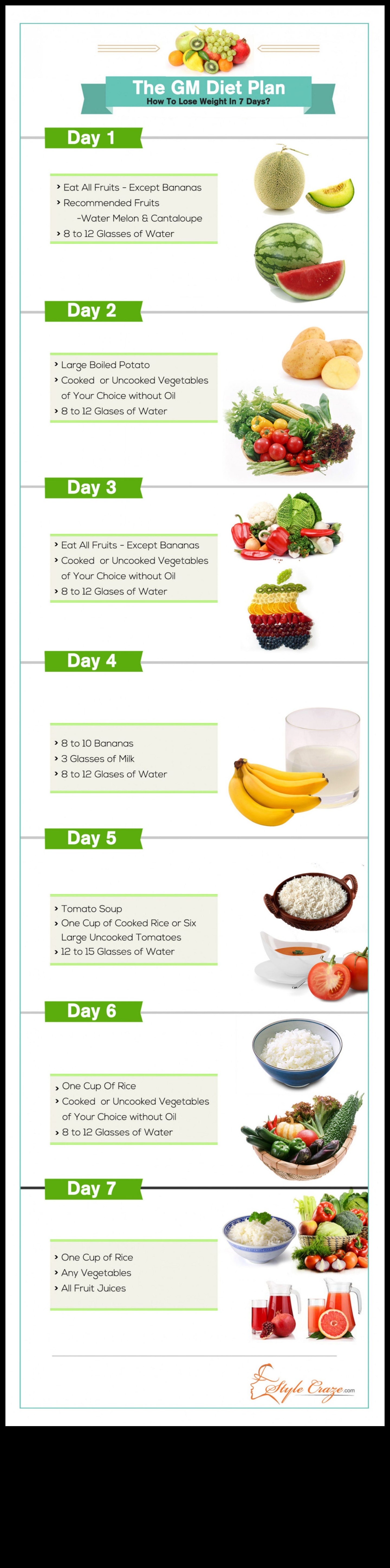 Știința din spatele dietelor pe termen scurt și pierderea rapidă în greutate