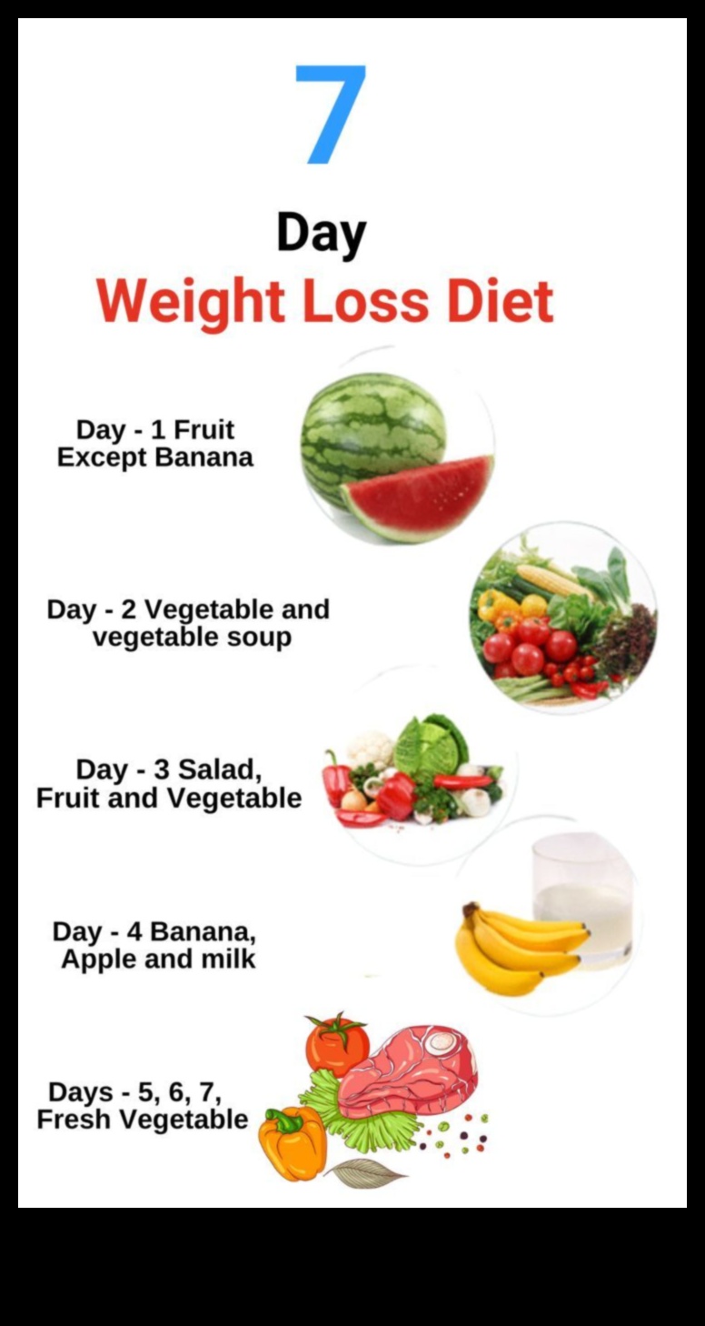 Știința din spatele dietelor pe termen scurt și pierderea rapidă în greutate