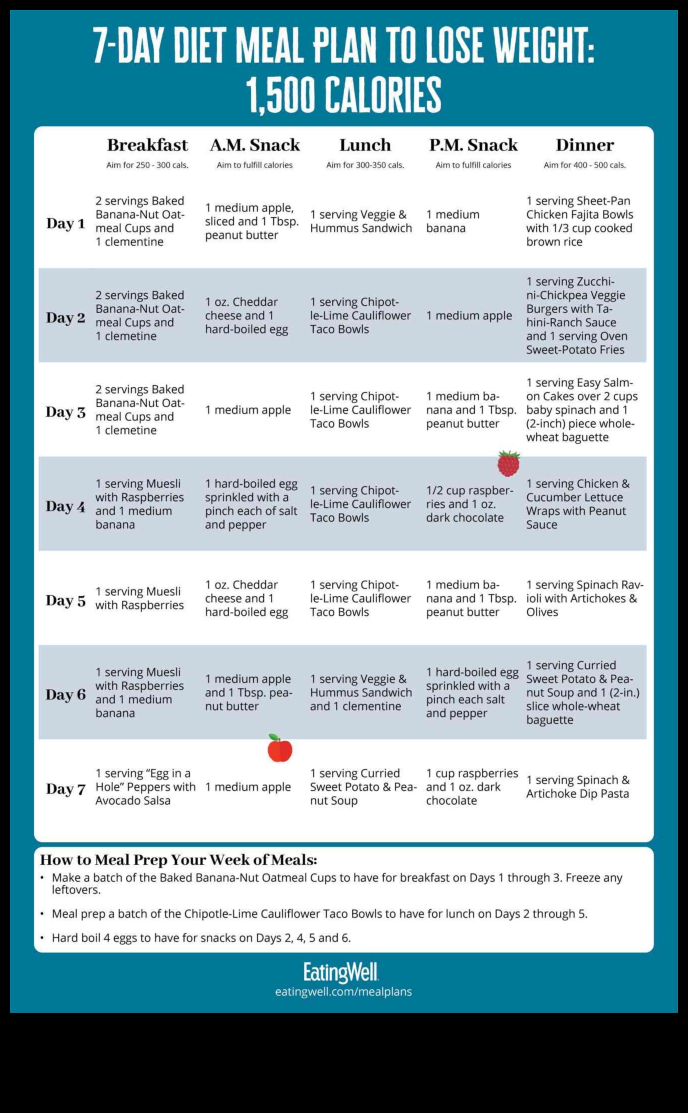 Știința din spatele dietelor pe termen scurt și pierderea rapidă în greutate