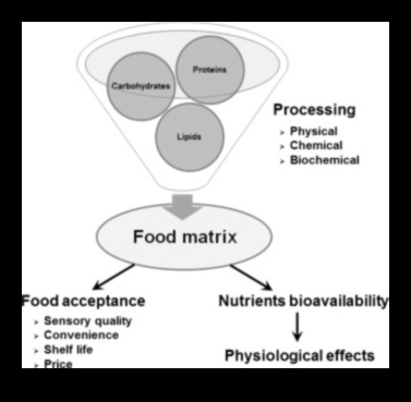 Matricea nutrienților: navigarea pe rețeaua opțiunilor nutriționale