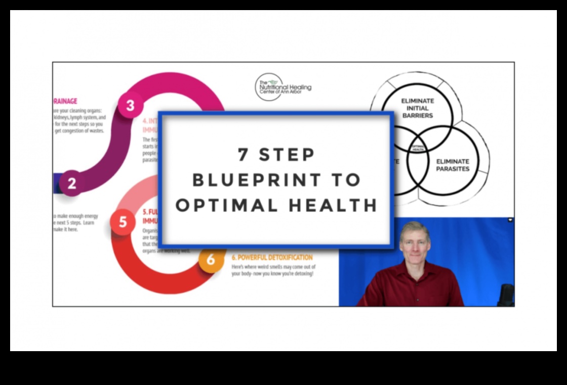 The Wellness Blueprint: Construirea unei fundații puternice cu nutriție