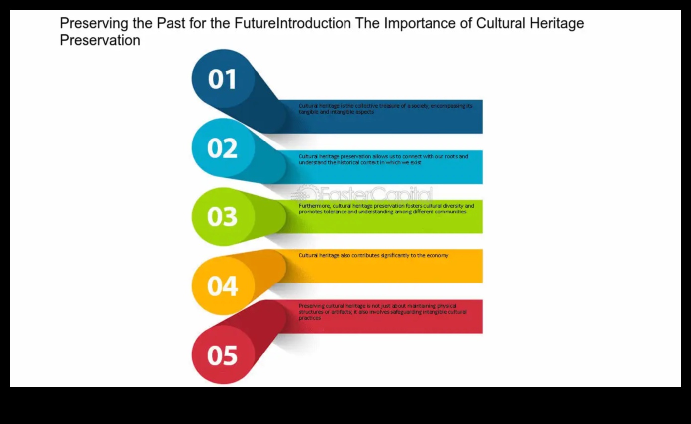 Situri de patrimoniu cultural: Păstrarea trecutului în peisaje