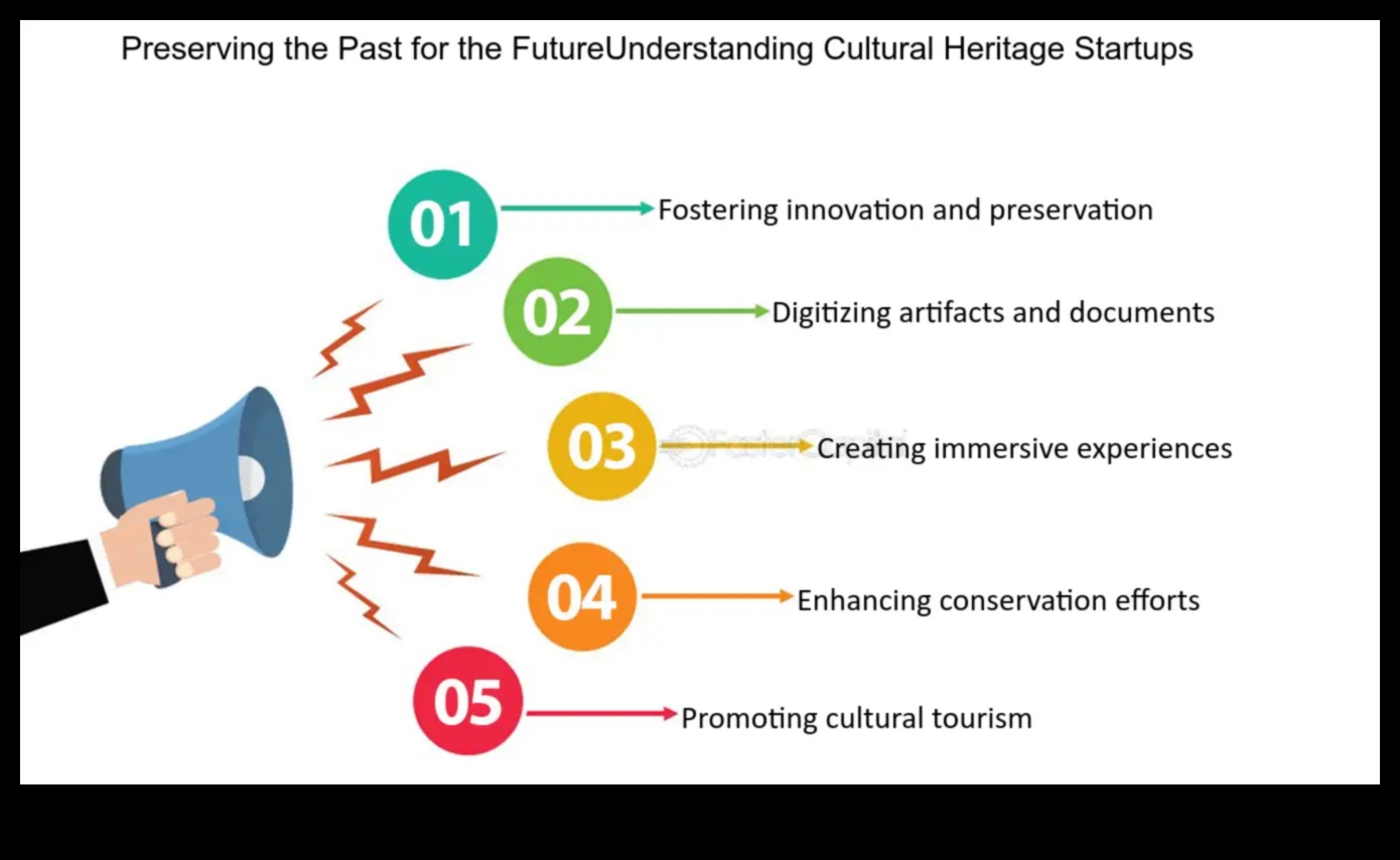 Situri de patrimoniu cultural: Păstrarea trecutului în peisaje
