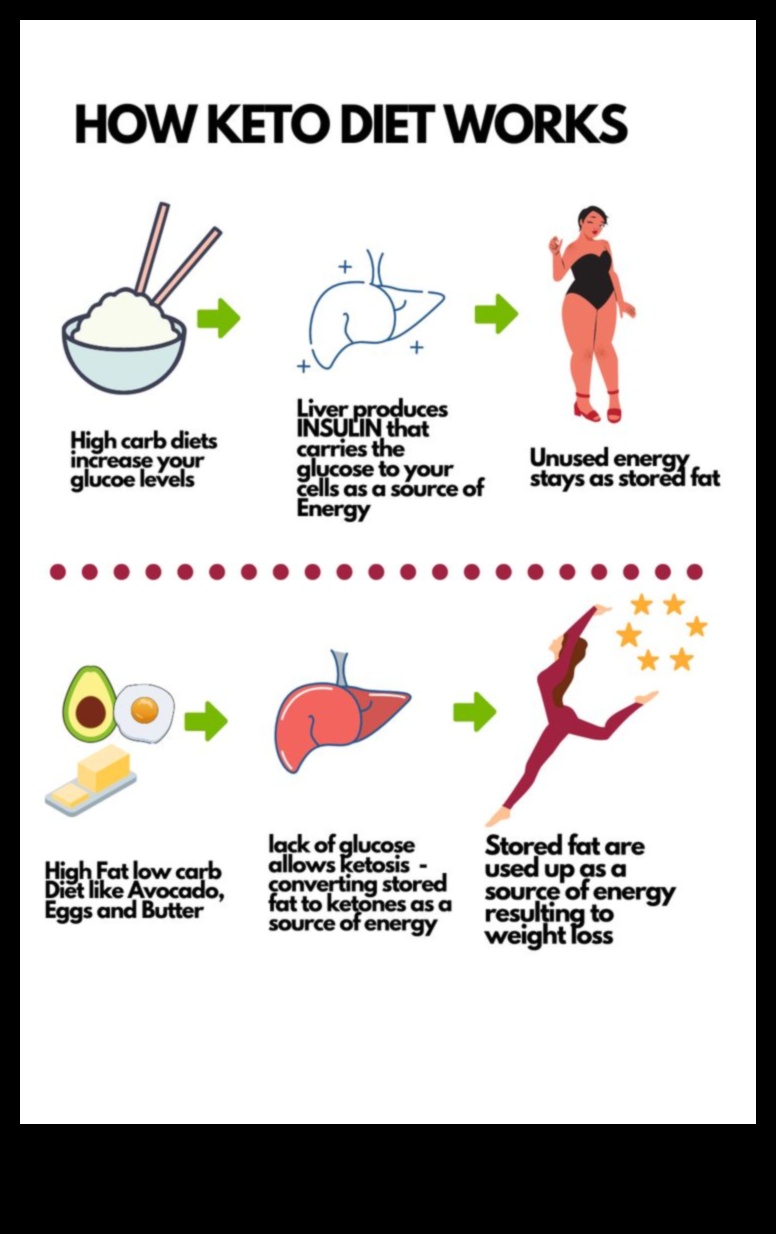 Cu conținut scăzut de carbohidrați și iubește: faceți tranziția ușoară