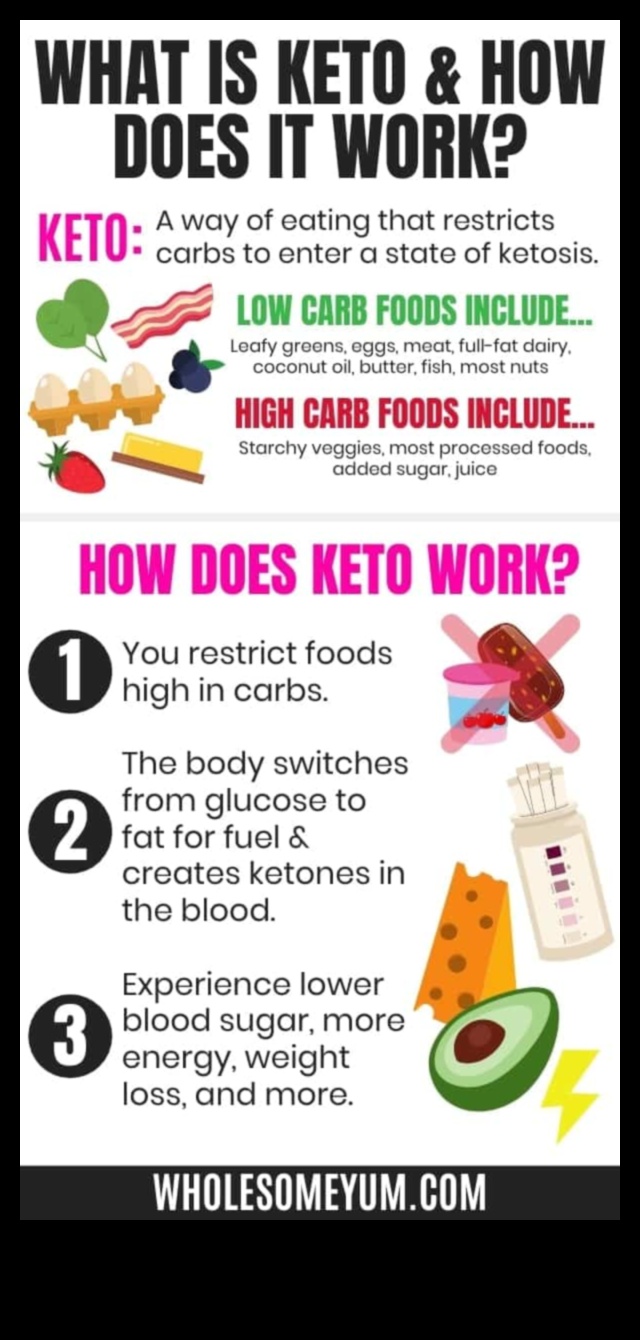 Cu conținut scăzut de carbohidrați și iubește: faceți tranziția ușoară