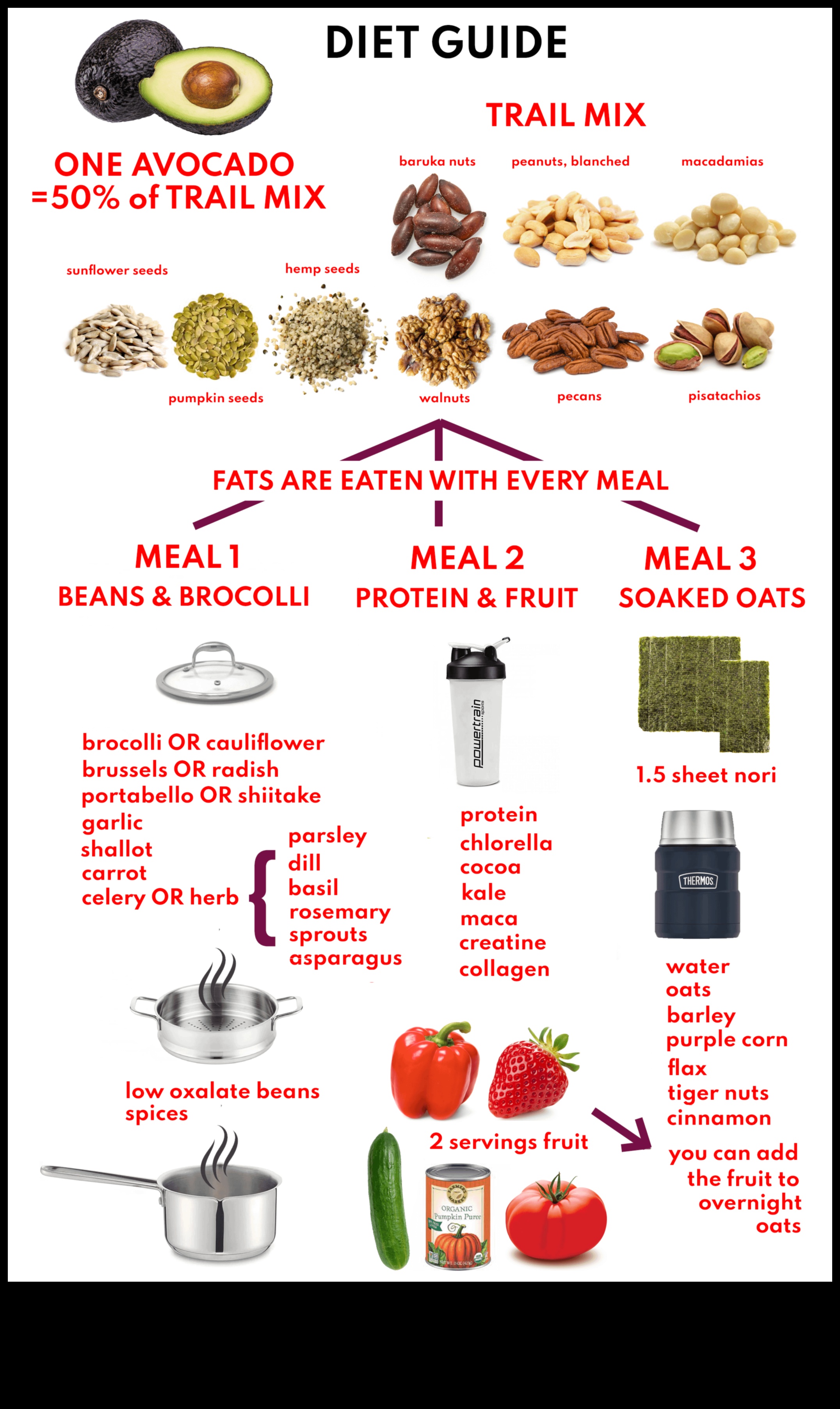 Planul nutrițional: Elaborarea unui plan personalizat de sănătate