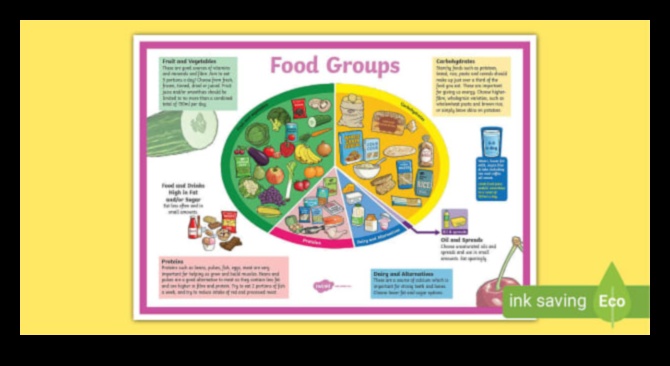 The Resilient Plate: Nutriția de sănătate publică în vremuri dificile