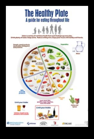 The Resilient Plate: Nutriția de sănătate publică în vremuri dificile