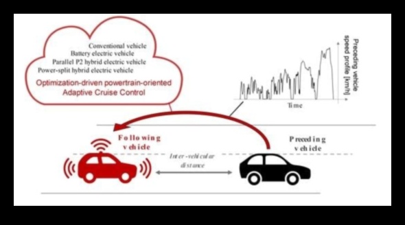 Croazieră în putere: arta și știința performanței mașinilor sport