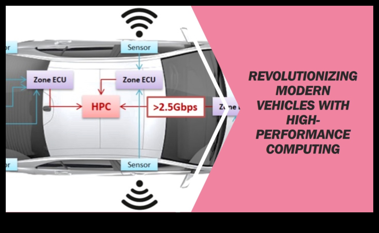 Croazieră în putere: arta și știința performanței mașinilor sport