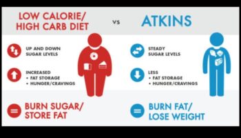 Cu conținut scăzut de carbohidrați și iubește: faceți tranziția ușoară