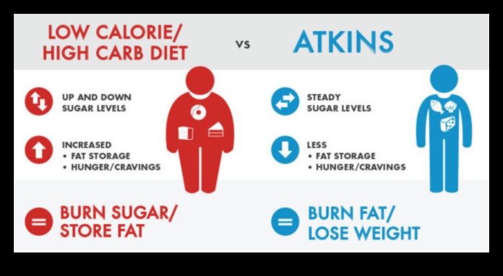 Cu conținut scăzut de carbohidrați și iubește: faceți tranziția ușoară