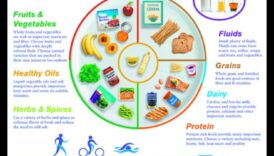 Placa Anilor de Aur: Navigarea nevoilor nutriționale în nutriția geriatrică