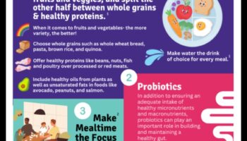 Creșterea puternică: Nutriția pediatrică pentru copii rezistenți