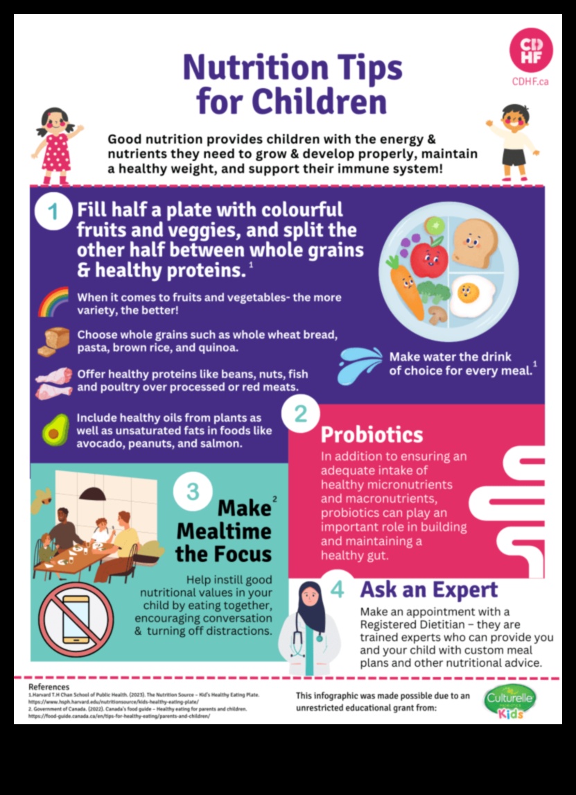 Creșterea puternică: Nutriția pediatrică pentru copii rezistenți