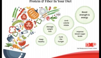 Puterea proteinelor: asigurarea unui aport adecvat în dieta ta