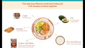 Mâncare inteligentă, viață inteligentă: legătura dintre dietă și stil de viață