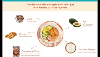 Mâncare inteligentă, viață inteligentă: legătura dintre dietă și stil de viață