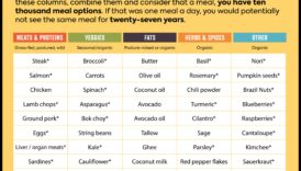 Matricea nutrienților: navigarea pe rețeaua opțiunilor nutriționale