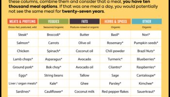 Matricea nutrienților: navigarea pe rețeaua opțiunilor nutriționale