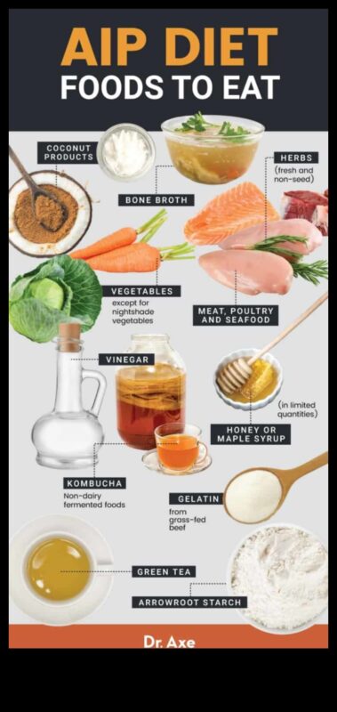 Rolul alimentelor dense în nutrienți în gestionarea stărilor autoimune