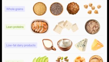 Diete cu conținut scăzut de grăsimi și niveluri de energie: realitate sau ficțiune?