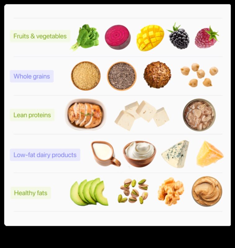 Diete cu conținut scăzut de grăsimi și niveluri de energie: realitate sau ficțiune?