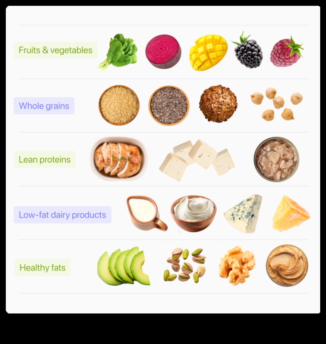 Diete cu conținut scăzut de grăsimi și niveluri de energie: realitate sau ficțiune?