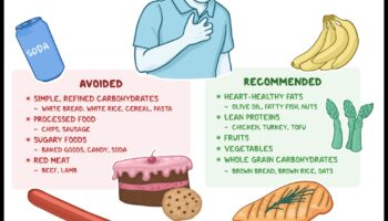 Crearea de diete pe termen lung pentru persoanele cu restricții alimentare