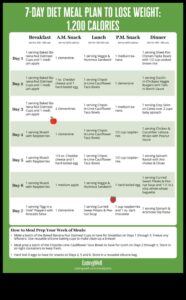 Știința din spatele dietelor pe termen scurt și pierderea rapidă în greutate