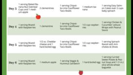 Știința din spatele dietelor pe termen scurt și pierderea rapidă în greutate