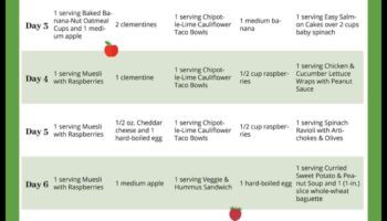 Știința din spatele dietelor pe termen scurt și pierderea rapidă în greutate