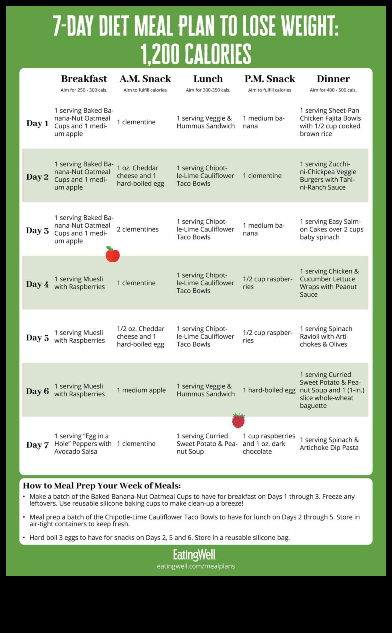 Știința din spatele dietelor pe termen scurt și pierderea rapidă în greutate